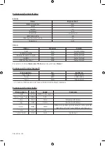 Предварительный просмотр 252 страницы Samsung UE32M4002 User Manual