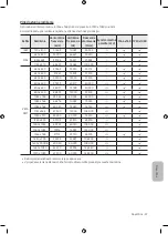 Предварительный просмотр 253 страницы Samsung UE32M4002 User Manual