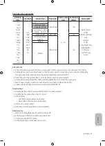 Предварительный просмотр 283 страницы Samsung UE32M4002 User Manual