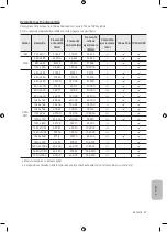 Предварительный просмотр 285 страницы Samsung UE32M4002 User Manual