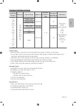 Предварительный просмотр 347 страницы Samsung UE32M4002 User Manual