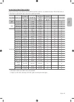 Предварительный просмотр 349 страницы Samsung UE32M4002 User Manual