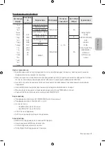 Preview for 379 page of Samsung UE32M4002 User Manual