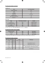 Preview for 380 page of Samsung UE32M4002 User Manual