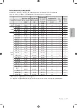 Preview for 381 page of Samsung UE32M4002 User Manual