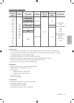 Preview for 411 page of Samsung UE32M4002 User Manual