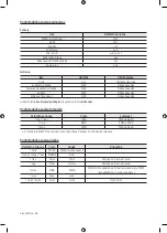 Preview for 412 page of Samsung UE32M4002 User Manual