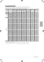 Preview for 413 page of Samsung UE32M4002 User Manual