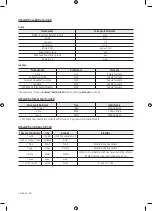 Предварительный просмотр 444 страницы Samsung UE32M4002 User Manual