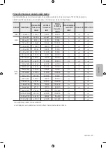 Предварительный просмотр 445 страницы Samsung UE32M4002 User Manual