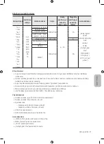 Предварительный просмотр 475 страницы Samsung UE32M4002 User Manual