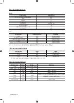 Предварительный просмотр 476 страницы Samsung UE32M4002 User Manual