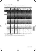 Предварительный просмотр 477 страницы Samsung UE32M4002 User Manual