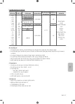 Предварительный просмотр 507 страницы Samsung UE32M4002 User Manual