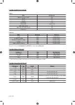 Предварительный просмотр 508 страницы Samsung UE32M4002 User Manual