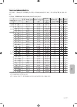 Предварительный просмотр 509 страницы Samsung UE32M4002 User Manual