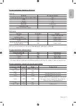 Preview for 31 page of Samsung UE32N4000A User Manual