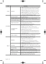 Preview for 21 page of Samsung UE32T4002AKXXH User Manual