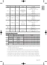 Preview for 34 page of Samsung UE32T4002AKXXH User Manual