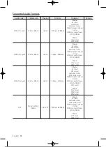 Preview for 35 page of Samsung UE32T4002AKXXH User Manual