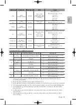 Preview for 70 page of Samsung UE32T4002AKXXH User Manual