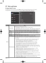 Preview for 91 page of Samsung UE32T4002AKXXH User Manual