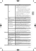 Preview for 94 page of Samsung UE32T4002AKXXH User Manual