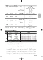 Preview for 106 page of Samsung UE32T4002AKXXH User Manual