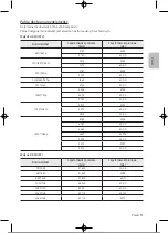 Preview for 110 page of Samsung UE32T4002AKXXH User Manual