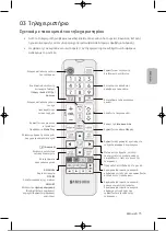 Preview for 122 page of Samsung UE32T4002AKXXH User Manual