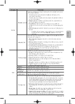 Preview for 128 page of Samsung UE32T4002AKXXH User Manual