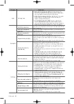 Preview for 129 page of Samsung UE32T4002AKXXH User Manual