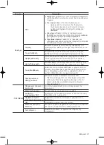 Preview for 130 page of Samsung UE32T4002AKXXH User Manual