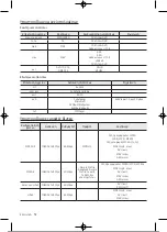 Preview for 141 page of Samsung UE32T4002AKXXH User Manual