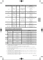 Preview for 142 page of Samsung UE32T4002AKXXH User Manual