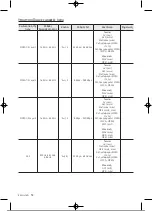 Preview for 143 page of Samsung UE32T4002AKXXH User Manual