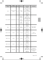 Preview for 144 page of Samsung UE32T4002AKXXH User Manual