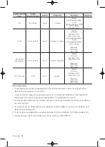 Preview for 145 page of Samsung UE32T4002AKXXH User Manual