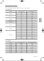 Preview for 146 page of Samsung UE32T4002AKXXH User Manual