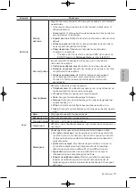 Preview for 164 page of Samsung UE32T4002AKXXH User Manual