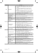 Preview for 165 page of Samsung UE32T4002AKXXH User Manual