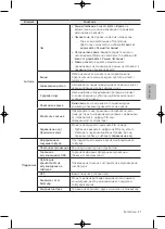 Preview for 166 page of Samsung UE32T4002AKXXH User Manual