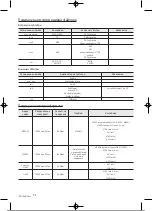 Preview for 177 page of Samsung UE32T4002AKXXH User Manual