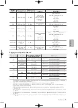 Preview for 178 page of Samsung UE32T4002AKXXH User Manual