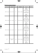 Preview for 179 page of Samsung UE32T4002AKXXH User Manual