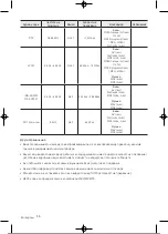 Preview for 181 page of Samsung UE32T4002AKXXH User Manual