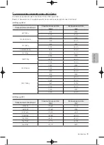 Preview for 182 page of Samsung UE32T4002AKXXH User Manual