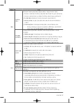 Preview for 200 page of Samsung UE32T4002AKXXH User Manual