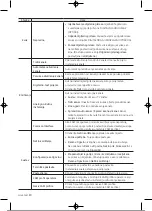 Preview for 201 page of Samsung UE32T4002AKXXH User Manual