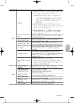 Preview for 202 page of Samsung UE32T4002AKXXH User Manual